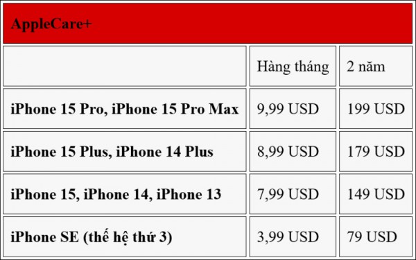 Apple bất ngờ từ chối bảo hành iPhone bị nứt màn hình dù là nhỏ nhất