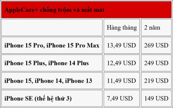 Apple bất ngờ từ chối bảo hành iPhone bị nứt màn hình dù là nhỏ nhất