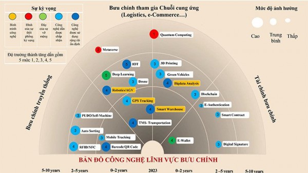 Bộ Thông tin và Truyền thông công bố bản đồ công nghệ