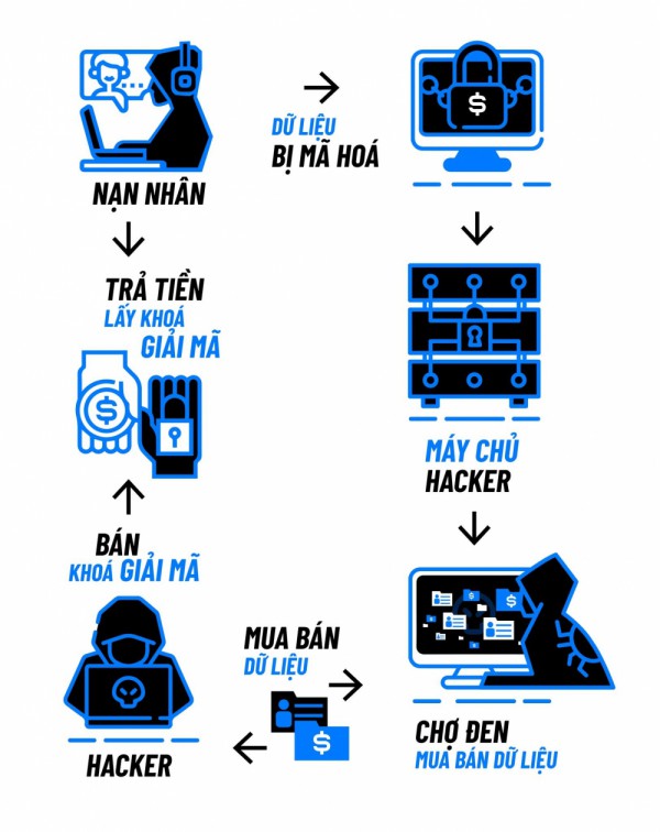 Cảnh giác mã độc mã hóa tống tiền kép dịp Tết