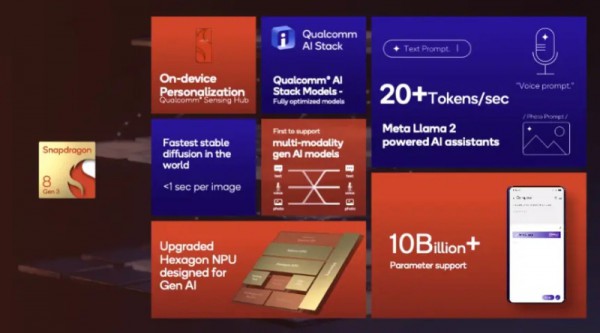 Snapdragon 8 Gen 3 ra mắt giúp điện thoại Android vượt iPhone 15 Pro