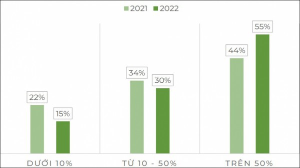 Thương mại điện tử Việt Nam tăng trưởng 25%, đạt trên 20 tỷ USD