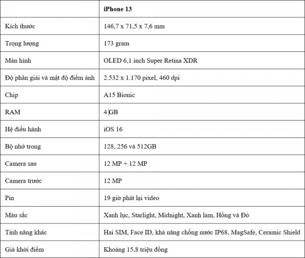 Đây là chiếc iPhone đáng mua sắm nhất vào cuối năm 2023