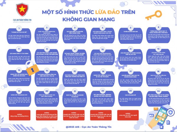 24 hình thức lừa đảo trên không gian mạng mà người dân cần cảnh giác