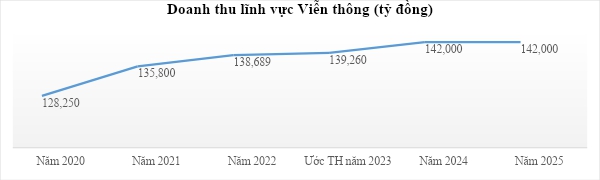 Bộ TT&TT: Người dân đã được bảo vệ cơ bản trên không gian mạng