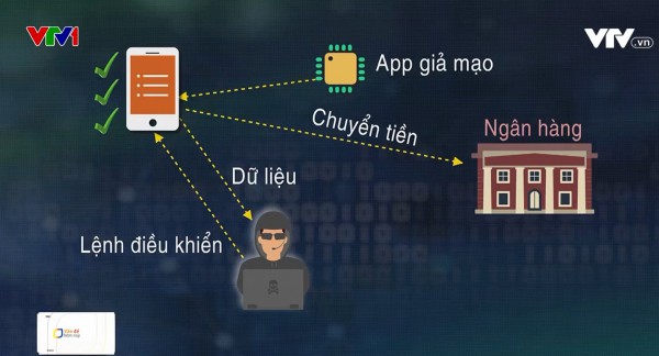 Cảnh giác trước hàng trăm hệ thống lừa người dùng cài ứng dụng giả mạo lên điện thoại