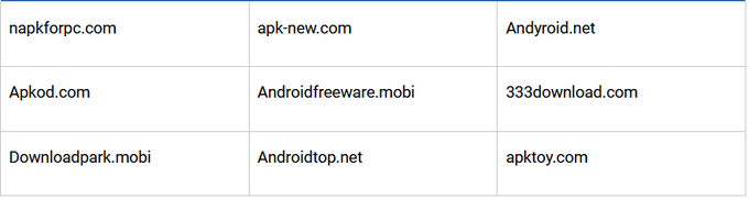 Cảnh giác trước những ứng dụng chứa mã độc tống tiền này Cảnh giác trước những ứng dụng chứa mã độc tống tiền này