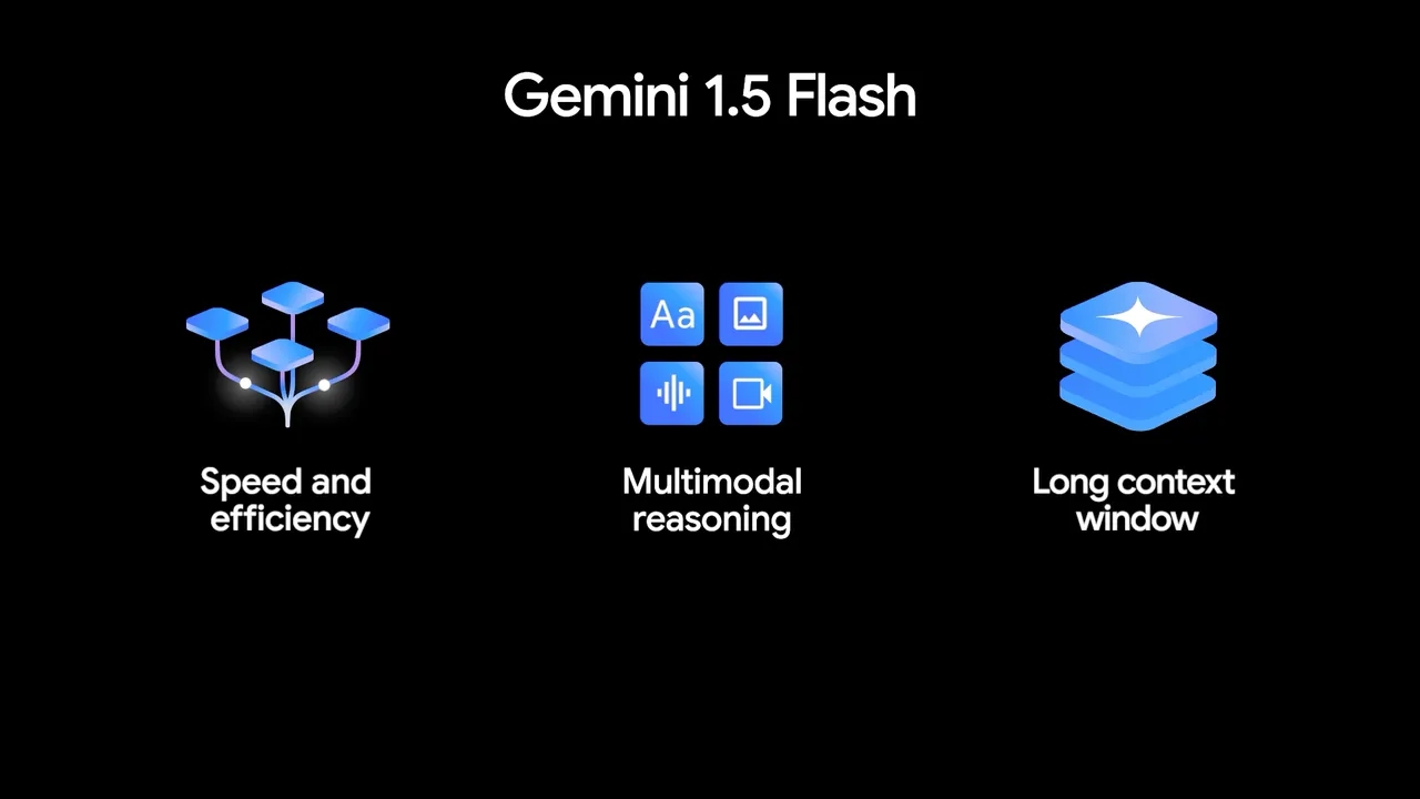 Google đáp trả GPT-4o với Gemini 1.5 Flash và Gemini 1.5 Pro