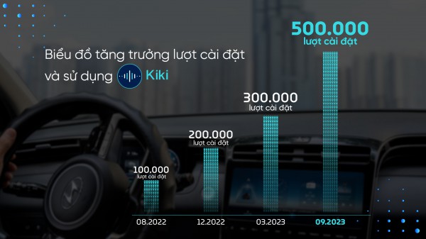 Khiến chiếc xe “thông minh” hơn với trí tuệ nhân tạo của người Việt