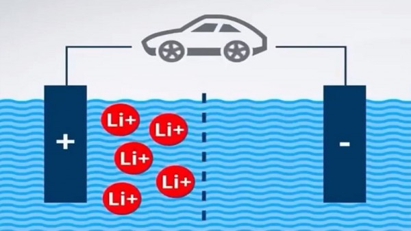Làm thế nào để kéo dài tuổi thọ pin xe điện? Làm thế nào để kéo dài tuổi thọ pin xe điện?