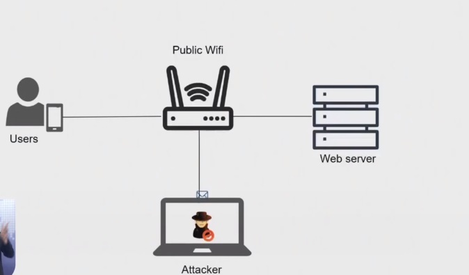 Mất tiền khi chuyển khoản bằng Wi-Fi công cộng