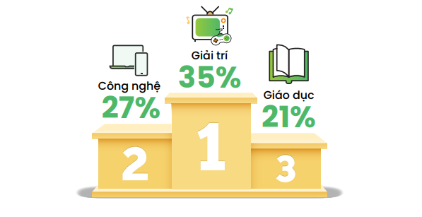 Người dùng Việt tìm kiếm gì nhiều nhất trên Cốc Cốc trong quý III/2023?