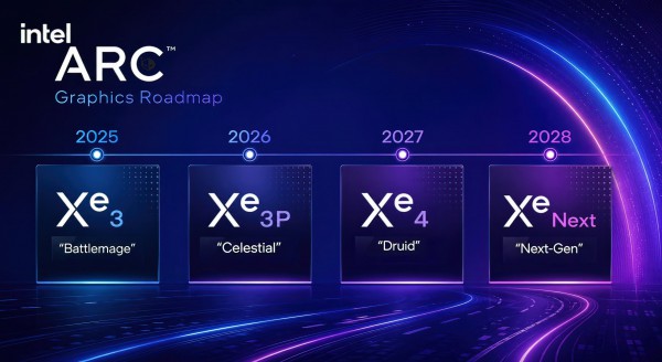 Rò rỉ thông tin CPU Intel Nova Lake Edge Rò rỉ thông tin CPU Intel Nova Lake Edge