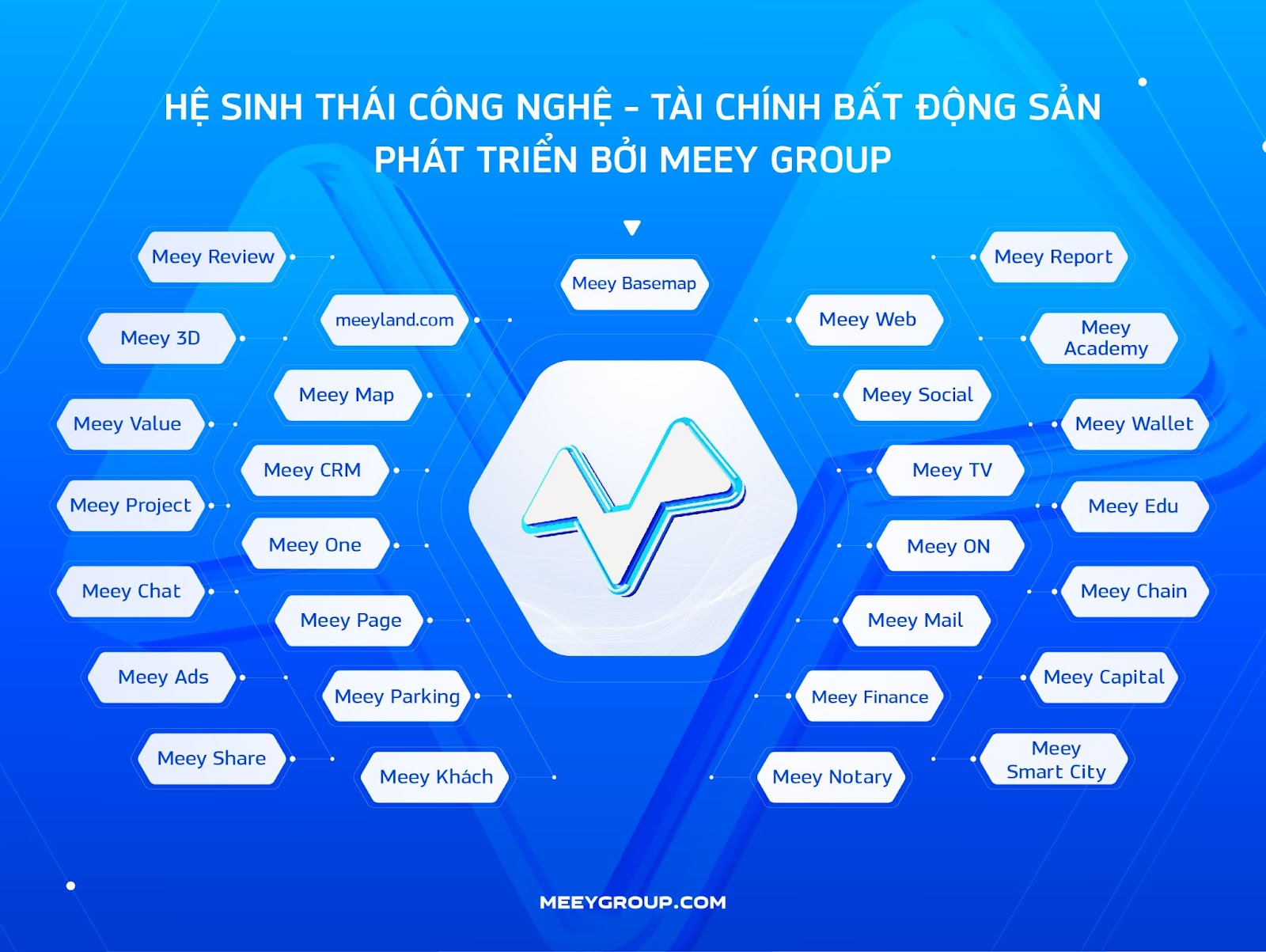 Tại Ấn Độ, danh hiệu Tiến sĩ danh dự được trao tặng cho Nhà sáng lập Meey Group Hoàng Mai Chung