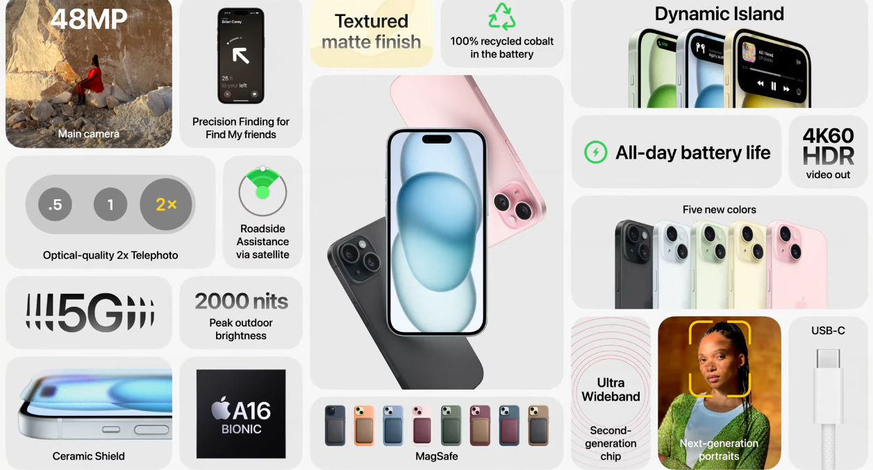 iPhone 15 đã có cổng sạc USB-C, camera chính 48 MP, không còn màn hình “tai thỏ” iPhone 15 đã có cổng sạc USB-C, camera chính 48 MP, không còn màn hình “tai thỏ”