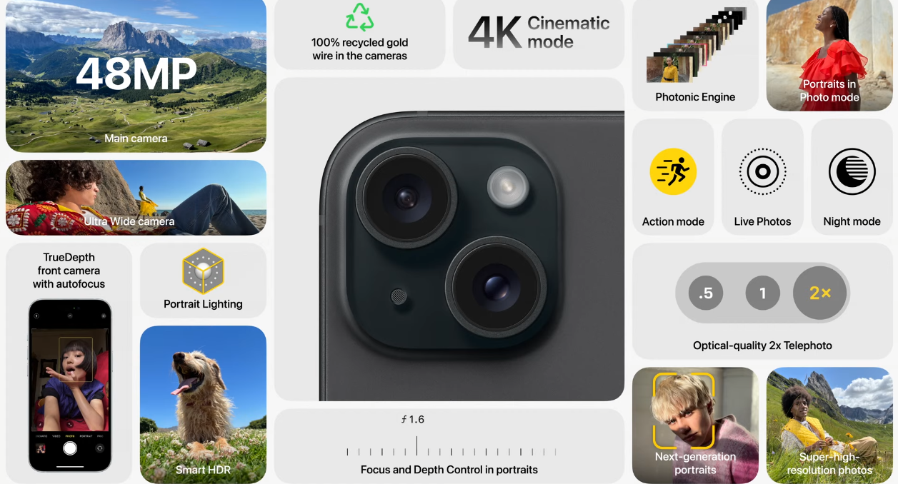 iPhone 15 đã có cổng sạc USB-C, camera chính 48 MP, không còn màn hình “tai thỏ” iPhone 15 đã có cổng sạc USB-C, camera chính 48 MP, không còn màn hình “tai thỏ”