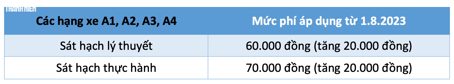 Chính sách mới liên quan đến ô tô, xe máy có hiệu lực từ tháng 8.2023