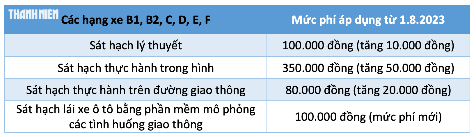 Chính sách mới liên quan đến ô tô, xe máy có hiệu lực từ tháng 8.2023