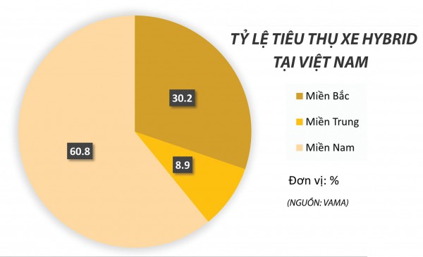 Chờ đợi xe hybrid ưu đãi thuế Chờ đợi xe hybrid ưu đãi thuế