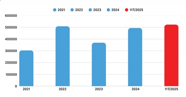 “Cuộc chiến giá” trên thị trường ô tô còn tiếp diễn “Cuộc chiến giá” trên thị trường ô tô còn tiếp diễn