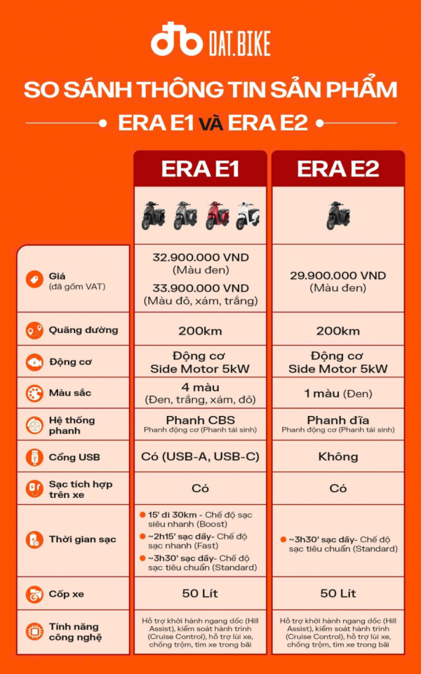 Dat Bike ERA: Xe điện gia đình dưới 30 triệu đồng ‘đủ cân đời thực’ Dat Bike ERA: Xe điện gia đình dưới 30 triệu đồng ‘đủ cân đời thực’