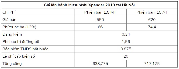 Giá lăn bánh Mitsubishi Xpander