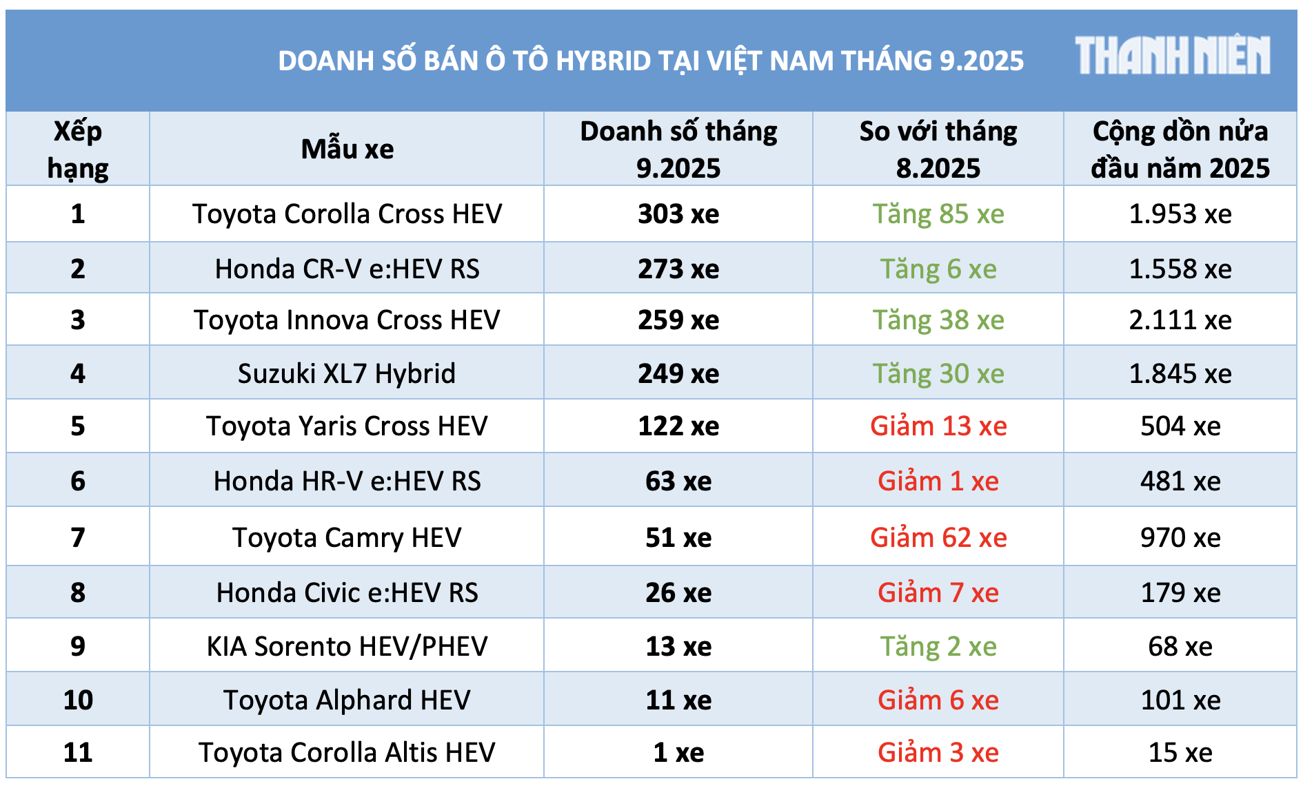 Hơn một nửa người Việt mua ô tô hybrid chọn xe Toyota Hơn một nửa người Việt mua ô tô hybrid chọn xe Toyota