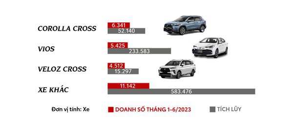 Những thành tựu và hoạt động nổi bật của Toyota Việt Nam 6 tháng đầu năm