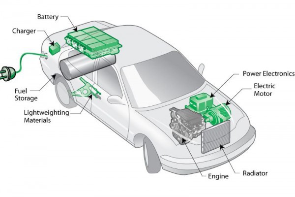 PHEV bị chuyên gia chỉ trích “như một trò đùa”