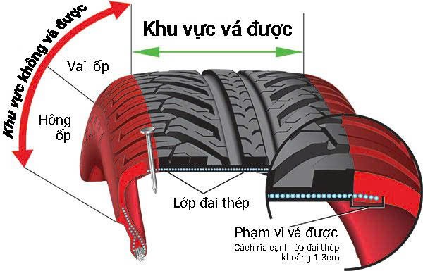Quan niệm sai lầm của người Việt khi vá lốp ô tô