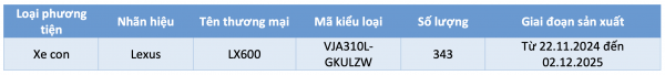 SUV hạng sang Lexus LX 600 dính lỗi hộp số, triệu hồi 343 xe tại Việt Nam