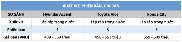 Sedan hạng B giá 600 triệu: Chọn Hyundai Accent mới, Toyota Vios hay Honda City?
