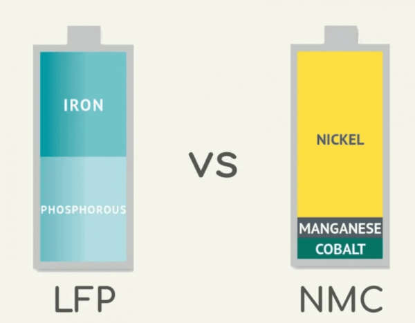 Sự trỗi dậy của pin LFP và cuộc phân hóa công nghệ trong ngành xe điện Sự trỗi dậy của pin LFP và cuộc phân hóa công nghệ trong ngành xe điện