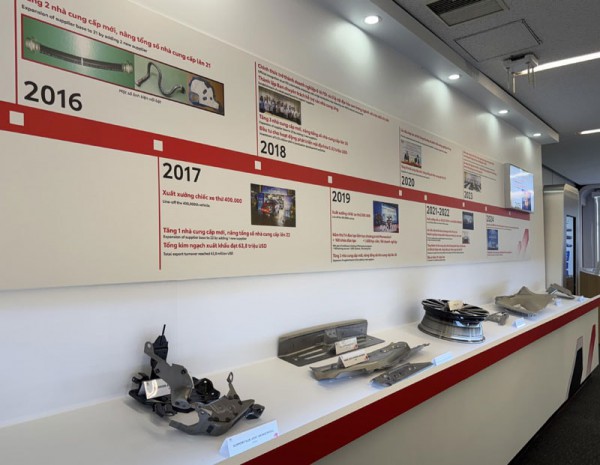 Tầm nhìn dài hạn về công nghiệp hỗ trợ Tầm nhìn dài hạn về công nghiệp hỗ trợ