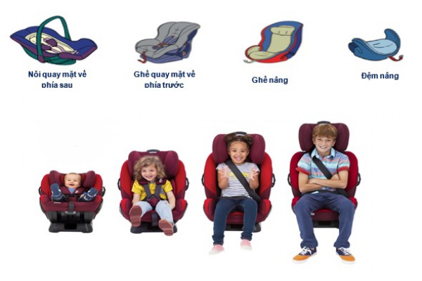 Từ 2026 chở trẻ em trên ô tô phải có ghế an toàn, nên chọn loại nào? Từ 2026 chở trẻ em trên ô tô phải có ghế an toàn, nên chọn loại nào?