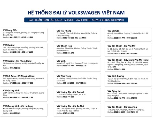 Volkswagen Việt Nam mở rộng thị trường, khai trương đại lý 4S tại TP.Vinh, Nghệ An Volkswagen Việt Nam mở rộng thị trường, khai trương đại lý 4S tại TP.Vinh, Nghệ An