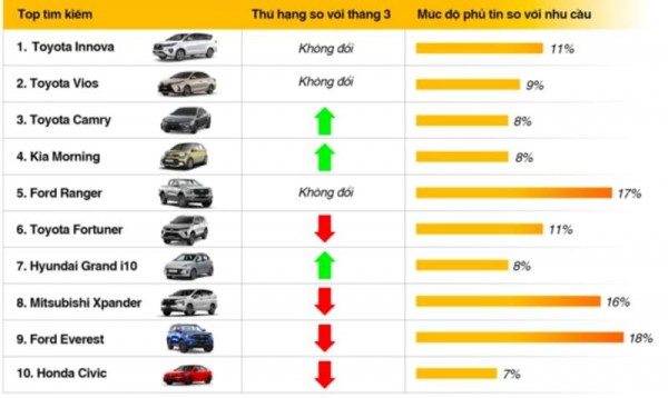 Xe Nhật cũ khan hàng, người mua ngày càng khó tìm xe ưng ý