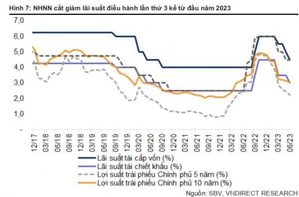 Đâu là động lực chính cho sự phục hồi của ngành ô tô trong nửa cuối năm 2023?