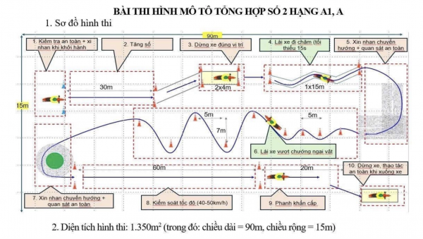 Đề xuất thêm bài sát hạch thực hành, thi giấy phép lái xe máy sẽ khó hơn