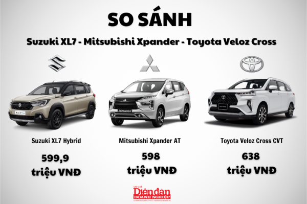 "Đọ sức"giữa: Suzuki XL7 Hybrid, Mitsubishi Xpander AT và Toyota Veloz Cross CVT, chọn xe nào?