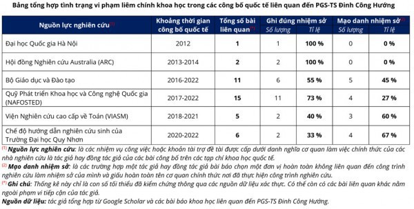 ”Bán” bài báo khoa học có thực là chỉ bán chất xám của mình?