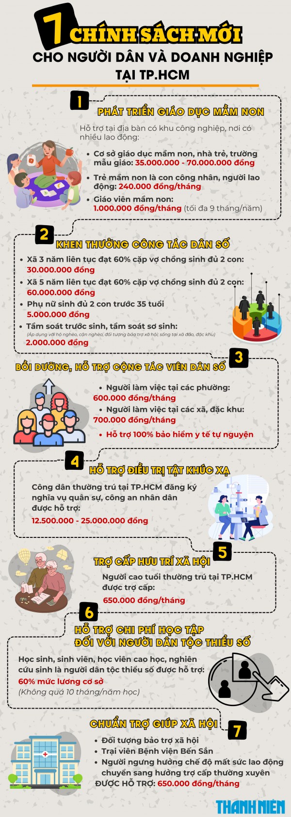 Cán bộ, công chức và người dân TP.HCM hưởng lợi từ loạt chính sách mới Cán bộ, công chức và người dân TP.HCM hưởng lợi từ loạt chính sách mới