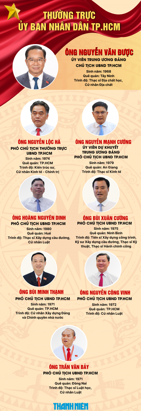 Chân dung 8 lãnh đạo UBND TP.HCM nhiệm kỳ 2026 - 2031 Chân dung 8 lãnh đạo UBND TP.HCM nhiệm kỳ 2026 - 2031