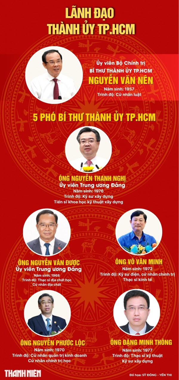 Chân dung lãnh đạo chủ chốt TP.HCM sau hợp nhất Chân dung lãnh đạo chủ chốt TP.HCM sau hợp nhất