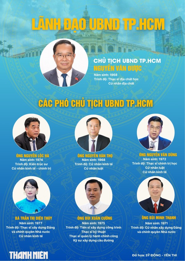 Chân dung lãnh đạo chủ chốt TP.HCM sau hợp nhất Chân dung lãnh đạo chủ chốt TP.HCM sau hợp nhất