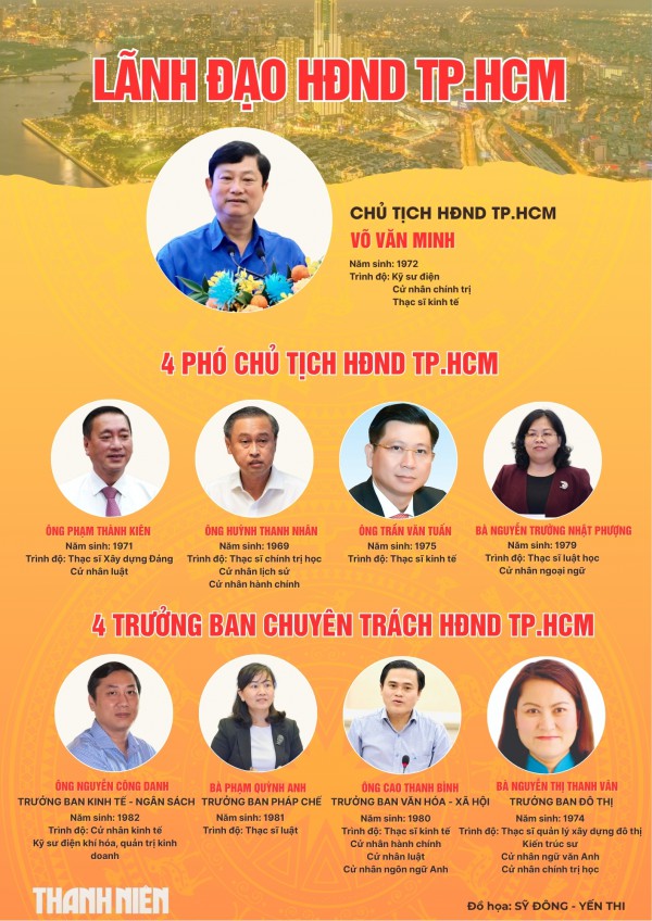 Chân dung lãnh đạo chủ chốt TP.HCM sau hợp nhất Chân dung lãnh đạo chủ chốt TP.HCM sau hợp nhất