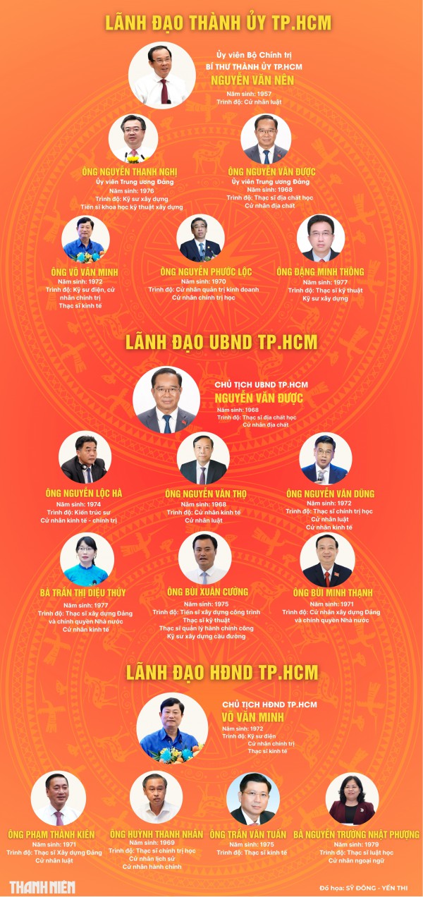 Chân dung lãnh đạo chủ chốt TP.HCM sau hợp nhất Chân dung lãnh đạo chủ chốt TP.HCM sau hợp nhất