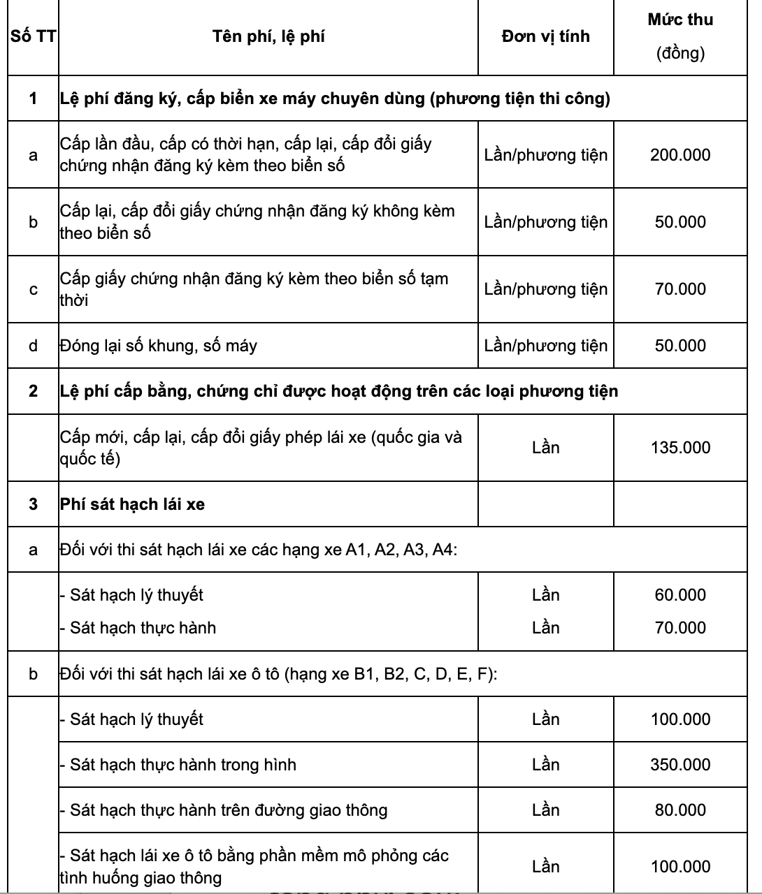 Chính sách mới, nổi bật có hiệu lực từ tháng 8.2023