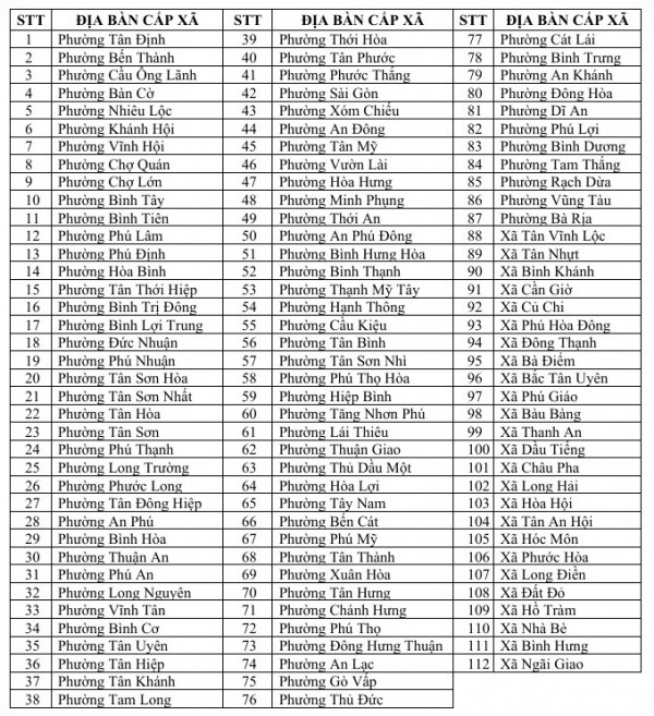 Chủ tịch UBND 112 phường, xã ở TP.HCM không chứng thực giao dịch tài sản