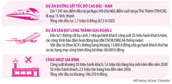 Cơ chế cho 'siêu dự án' sân bay, đường sắt tốc độ cao Cơ chế cho 'siêu dự án' sân bay, đường sắt tốc độ cao